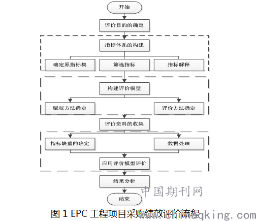 简述epc标准体系（epc的概念内涵）-图2