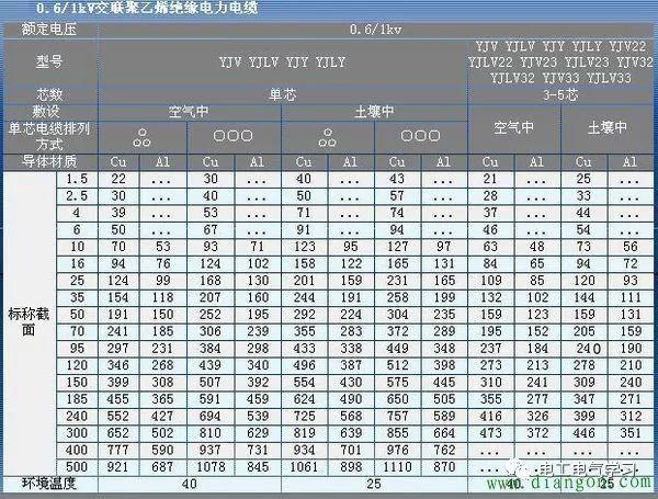 vde标准三相电（三相电规格）-图2