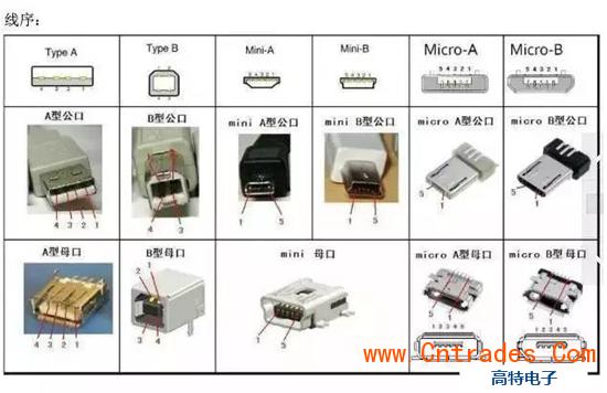 通讯接口标准（常用的通讯接口有哪些种类）