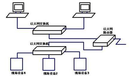 以太网的主要标准有（以太网标准的作用）-图3