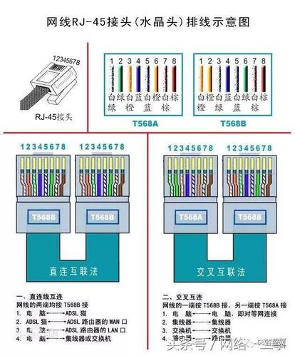 网线与网线接头怎么接（网线与网线接头怎么接的）-图2