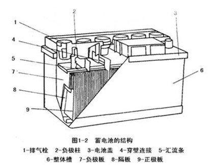 标准电池组成式是什么（标准电池具备的基本条件）-图1