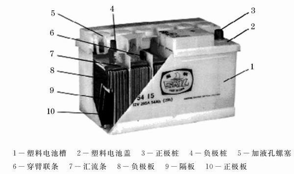 标准电池组成式是什么（标准电池具备的基本条件）-图3