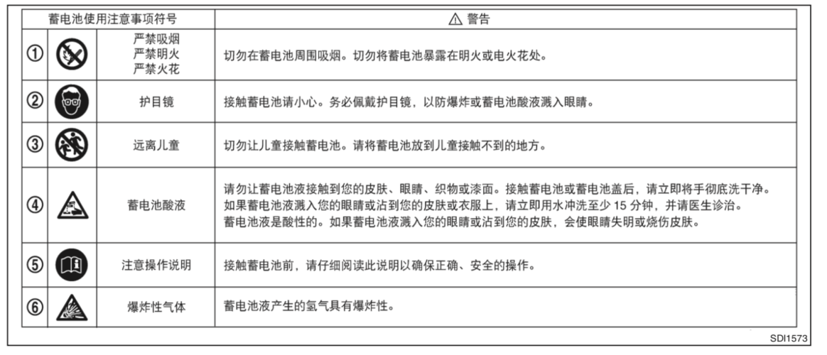 铅酸蓄电池保管标准（铅酸蓄电池保管注意事项）-图2