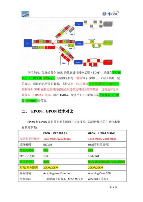 10gepon标准（10g epon）