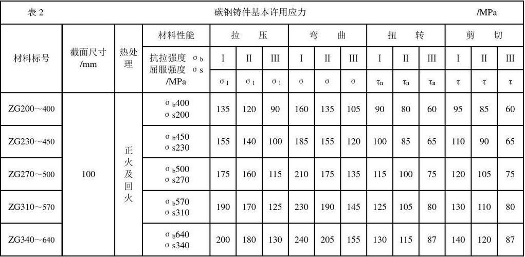 应力释放标准（应力释放标准是什么）