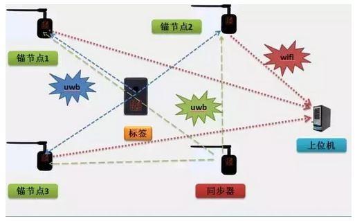 相机近距离传输标准（近距照相原理）-图2