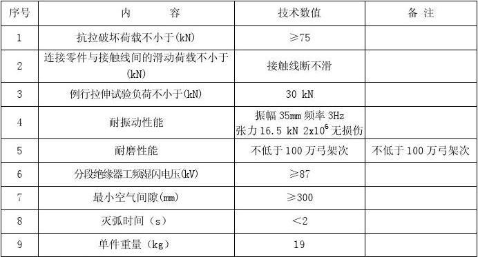 电气设备绝缘标准（电气绝缘合格标准）