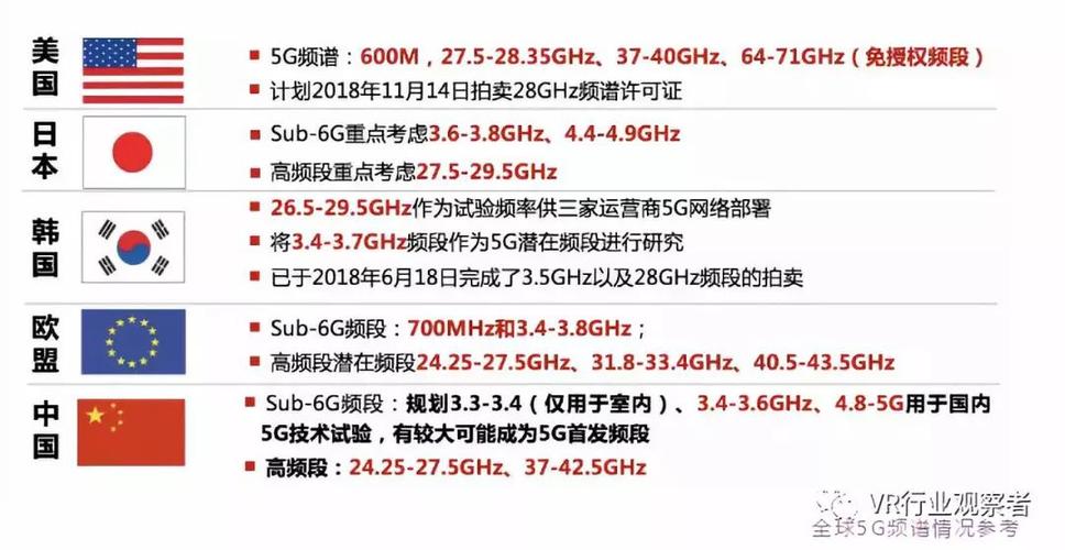 5gnr标准冻结（5g r16标准什么时候冻结）