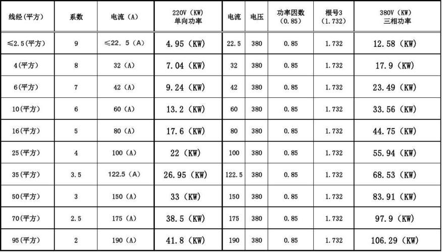 自然功率标准值表（自然功率怎么计算）-图3