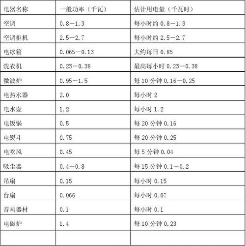 自然功率标准值表（自然功率怎么计算）-图2