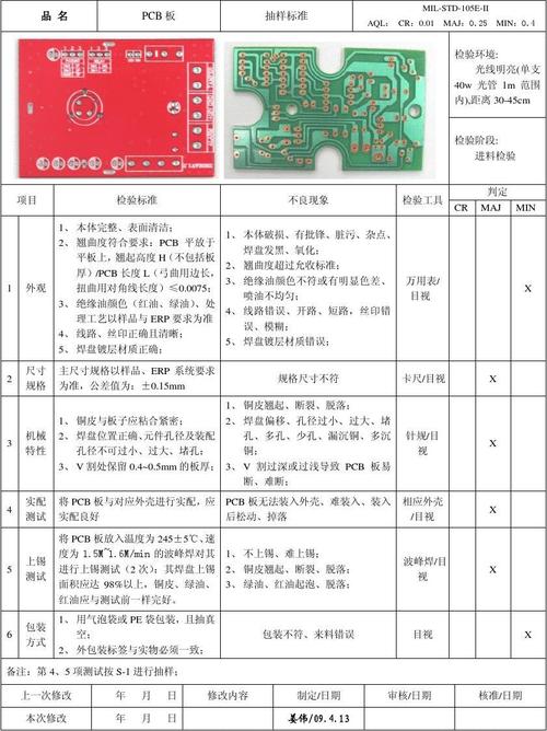 电路板测试标准（电路板测试标准是什么）