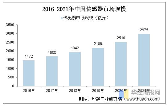 传感器国家标准（中国传感器现状）