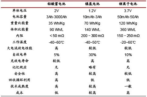 镍氢电池内阻国际标准（镍氢电池内阻多少报废）-图1