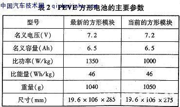 镍氢电池内阻国际标准（镍氢电池内阻多少报废）-图3