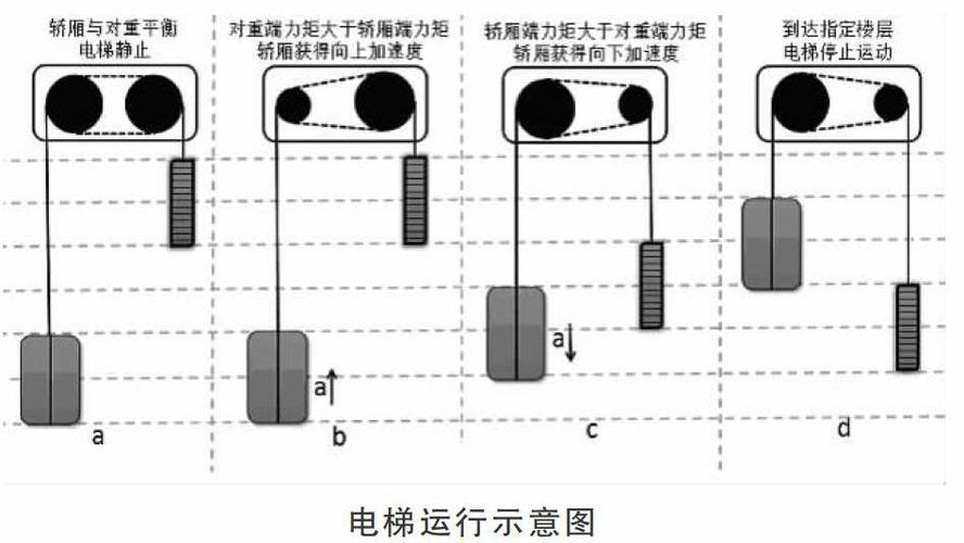 电梯爬行速度怎么调（电梯的速度怎么调）