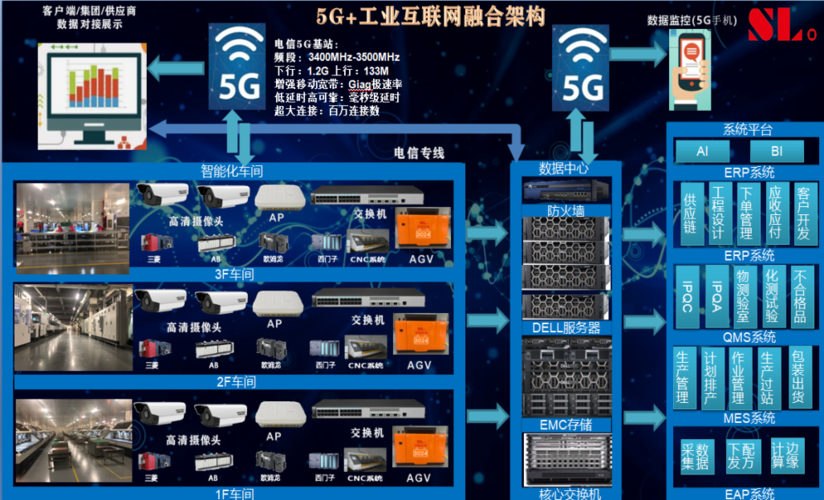 5g网络硬件设备（5g网络搭建的硬件）-图1