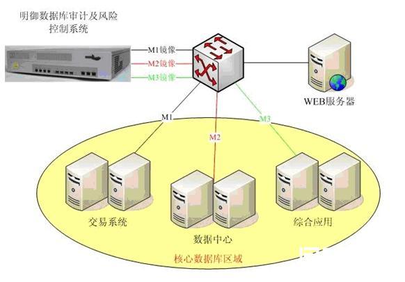 数据库安全审计设备（数据库安全审计系统提供了一种什么的安全机制）