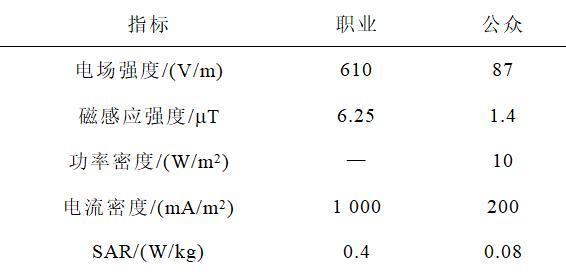 icnirp标准限值（icrp74）