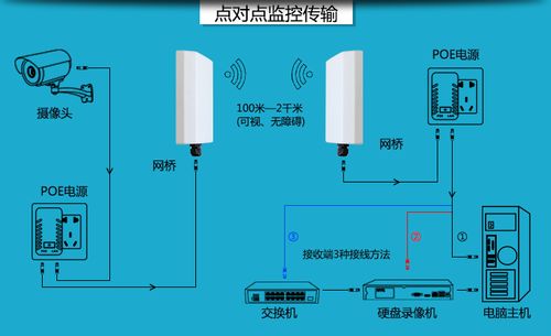 无线远距离传输设备（远距离无线网络传输）-图3