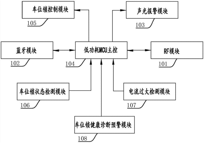 智能车位地锁设备（智能车位锁原理图）-图1