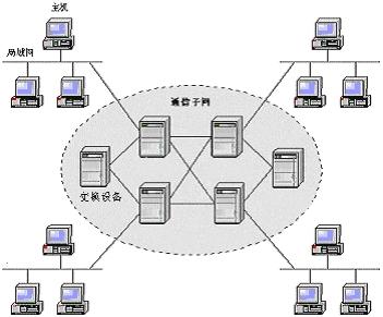 开放式标准化网络属于（开放的标准化接口）