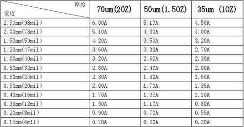 pcb标准厚度（pcb板子厚度）-图1