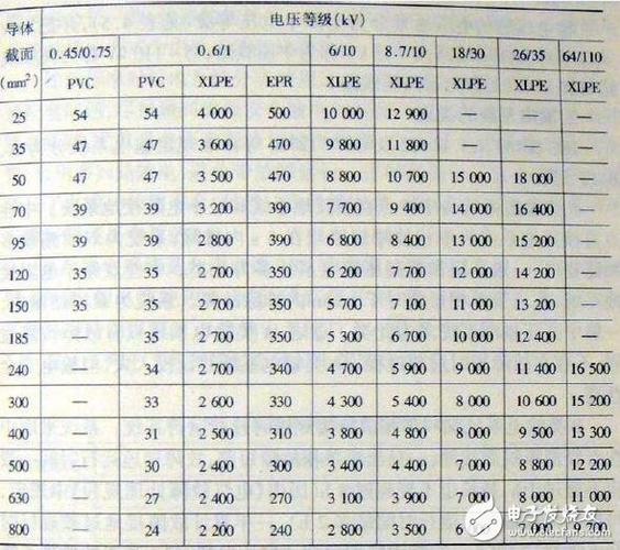 绝缘阻值标准（绝缘电阻设计值是多少为正常）