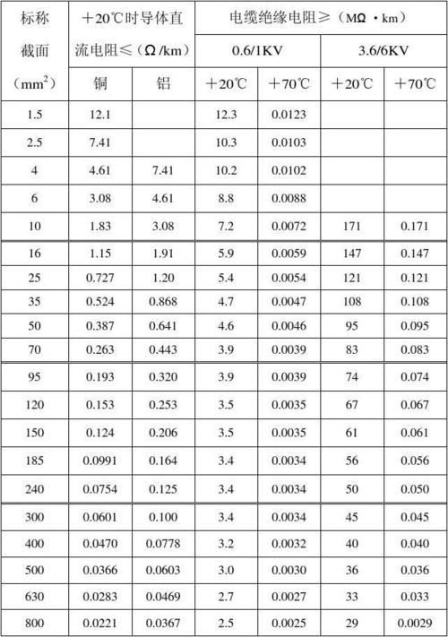 绝缘阻值标准（绝缘电阻设计值是多少为正常）-图3
