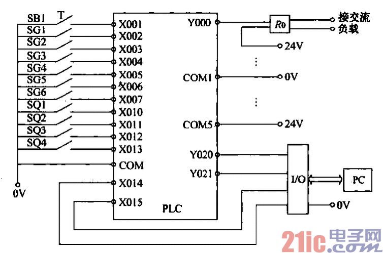 plc的di点怎么接线（plc di ai）-图2