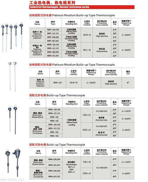 标准热电偶法（标准热电偶的类型有哪几种）