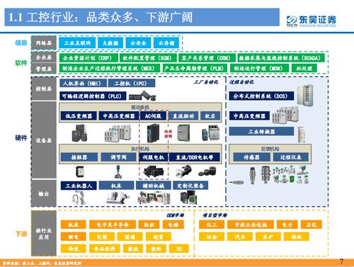 做工控产品怎么跑市场（工控行业怎样创业）