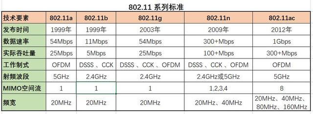 802.11ah标准中定义的中国（80211b标准）-图3