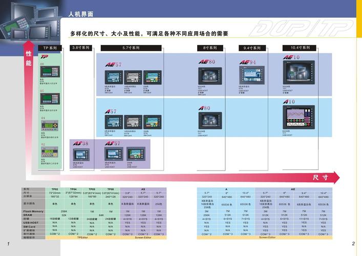 触摸屏型号怎么选择（触摸屏如何选型）