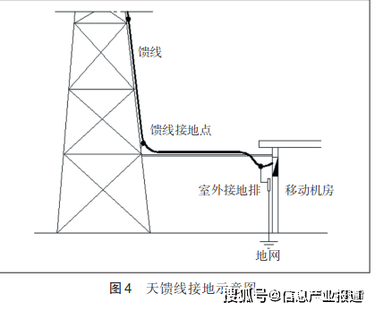 通讯接地标准（通讯接地标准要求）