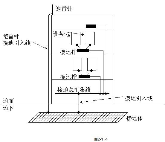 通讯接地标准（通讯接地标准要求）-图2