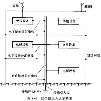 通讯接地标准（通讯接地标准要求）-图3