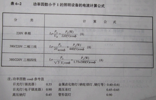 怎么估算用电容量（用电容量怎么计算公式）-图2