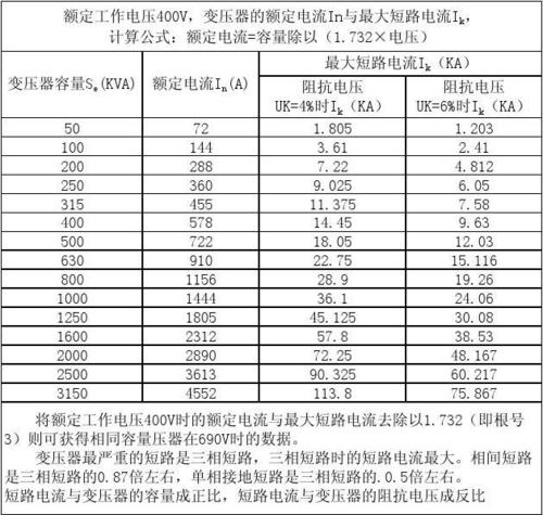 变压器电流不平衡标准（变压器电流不平衡标准是多少）-图3