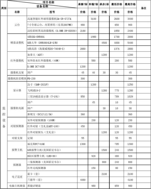 家用红外监控设备价格（家用红外监控设备价格表）