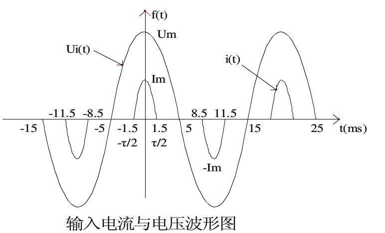 驱动的谐波标准是多少（驱动波形）-图1