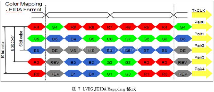 lvdsvesa标准（lvds vesa）-图1