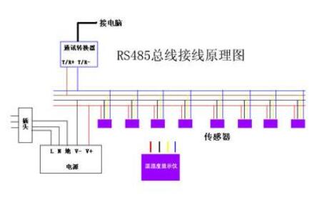 入户总线接线标准图（入户总线接线标准图片）