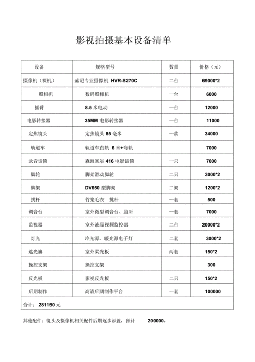 个人摄影设备推介（摄影设备清单明细表）-图3