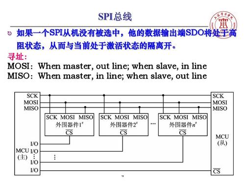 spi总线标准规范（spi总线是什么）