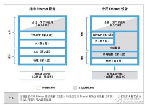 leee以太网标准（以太网标准有哪几种标准）