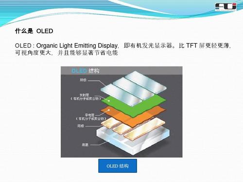 关于OLED的相关设备（关于oled的相关设备名称）-图1