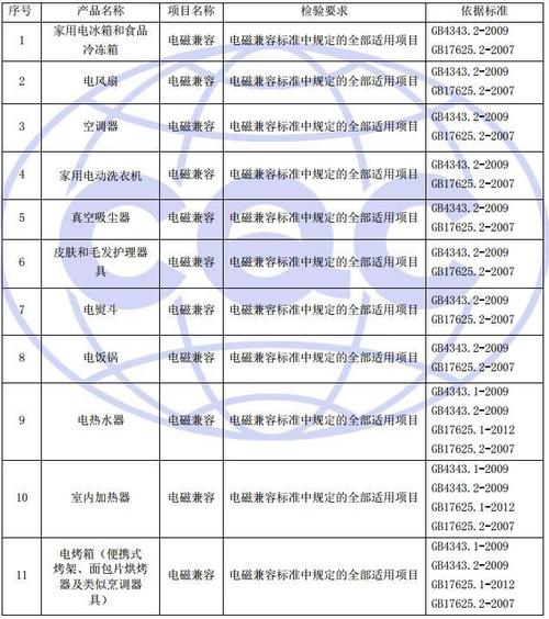 电器电磁兼容执行什么标准（电磁兼容认证执行标准包括哪两方面内容）