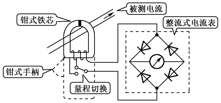 电流钳变比怎么算（电流钳测电流原理）-图1