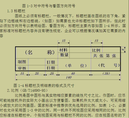 国家标准图纸图框（国标规定图框格式分几种）